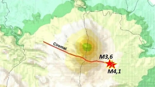 Gempa Kuningan 3 kali dengan kekuatan M3,6 (25 Juli 2024 pkl. 04.01.58 WIB), M4,1 (25 Juli 2024 pkl 17.36.41 WIB), dan M3,9 (26 Juli 2024 pkl 10.49.45 WIB) dng kedalaman sangat dangkal masing-masing 6 km, 5 km, dan kedalaman 8 km.