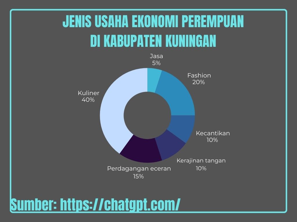jumlah ekonomi perempuan kabupaten kuningan