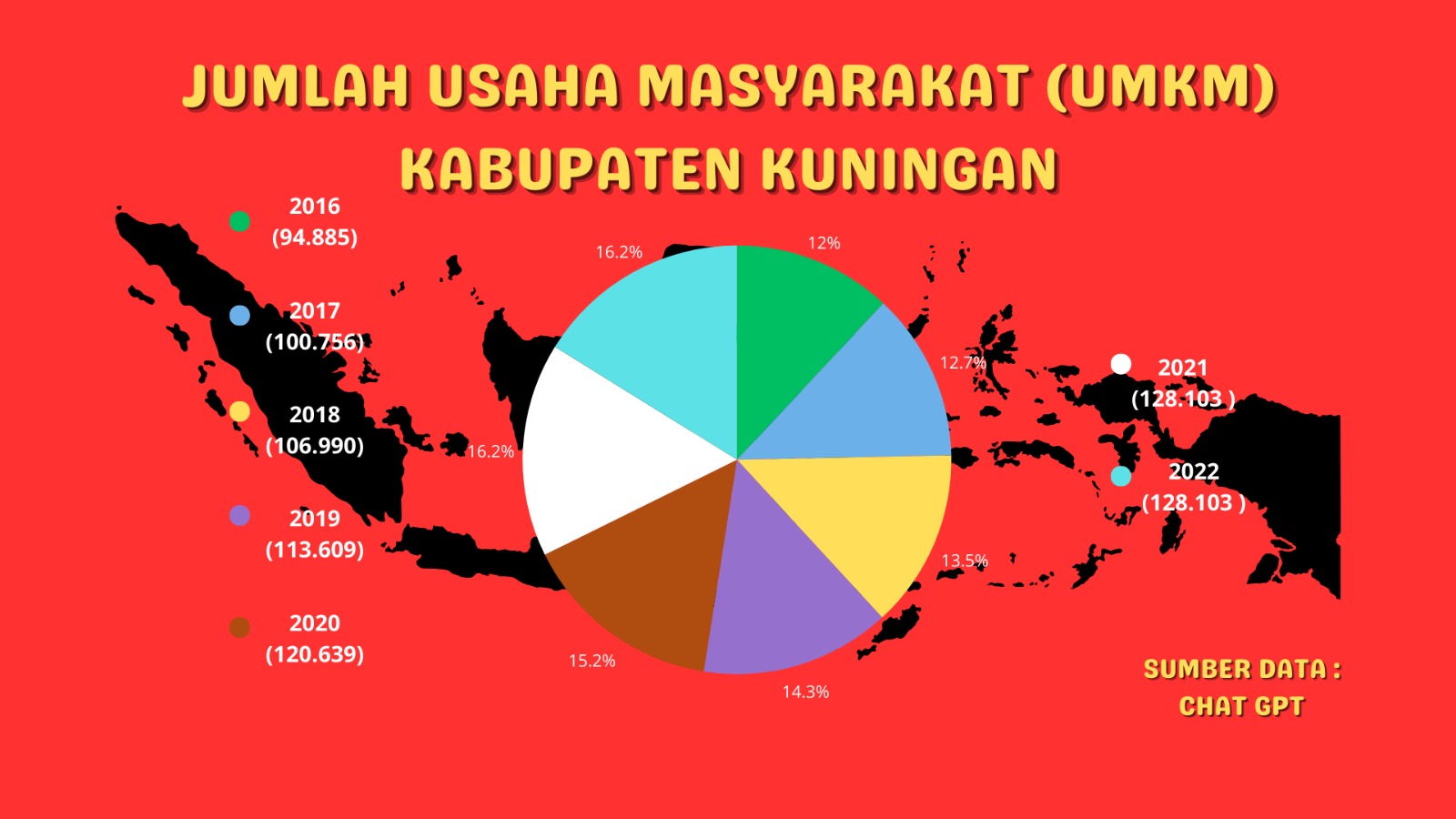 jumlah usaha masyarakat (umkm) kab kuningan