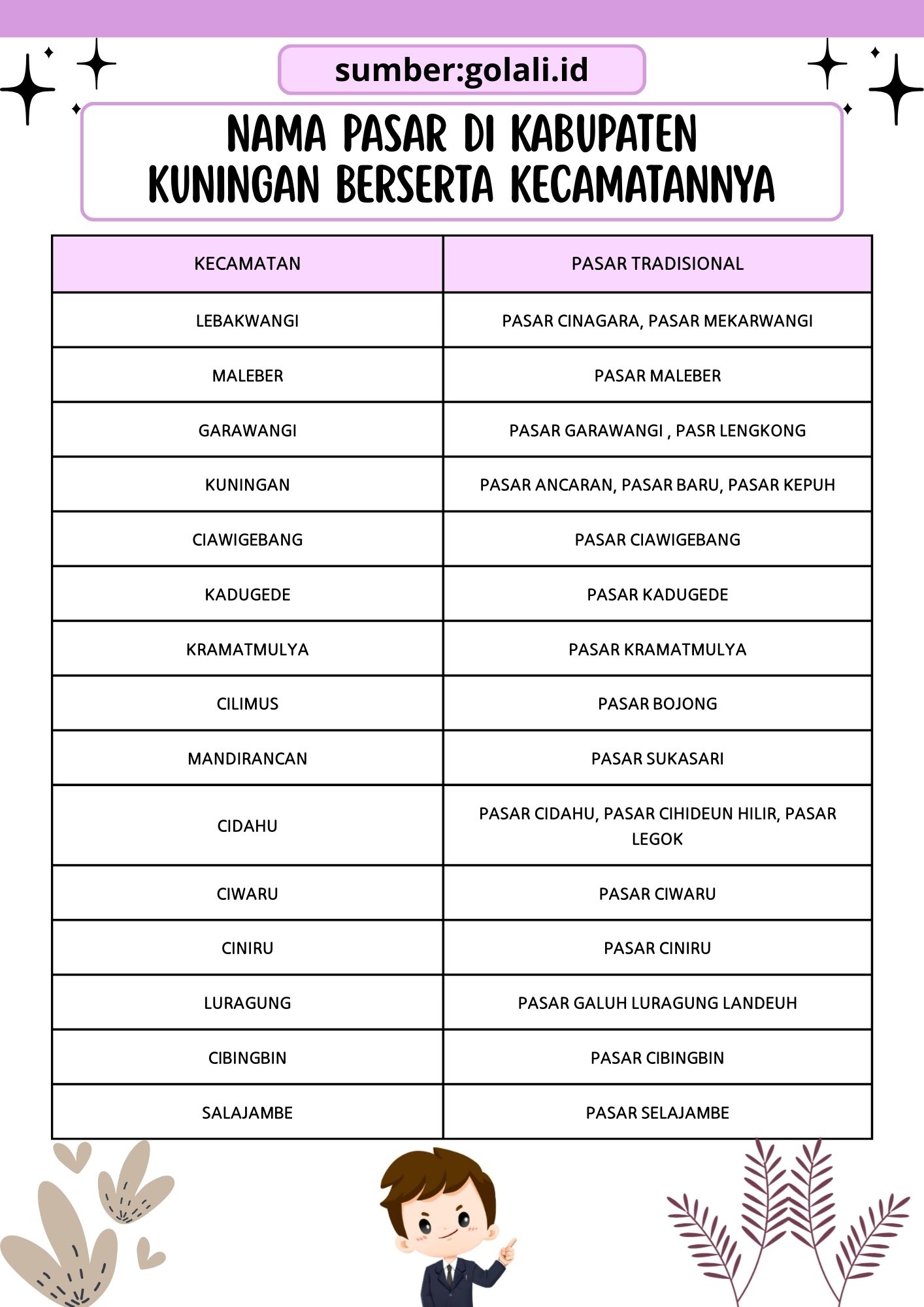 nama pasar di kab kuningan berserta kecamatannya